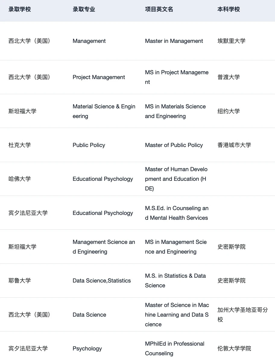 27fall现在可以开始规划申请了 · 图文图片
