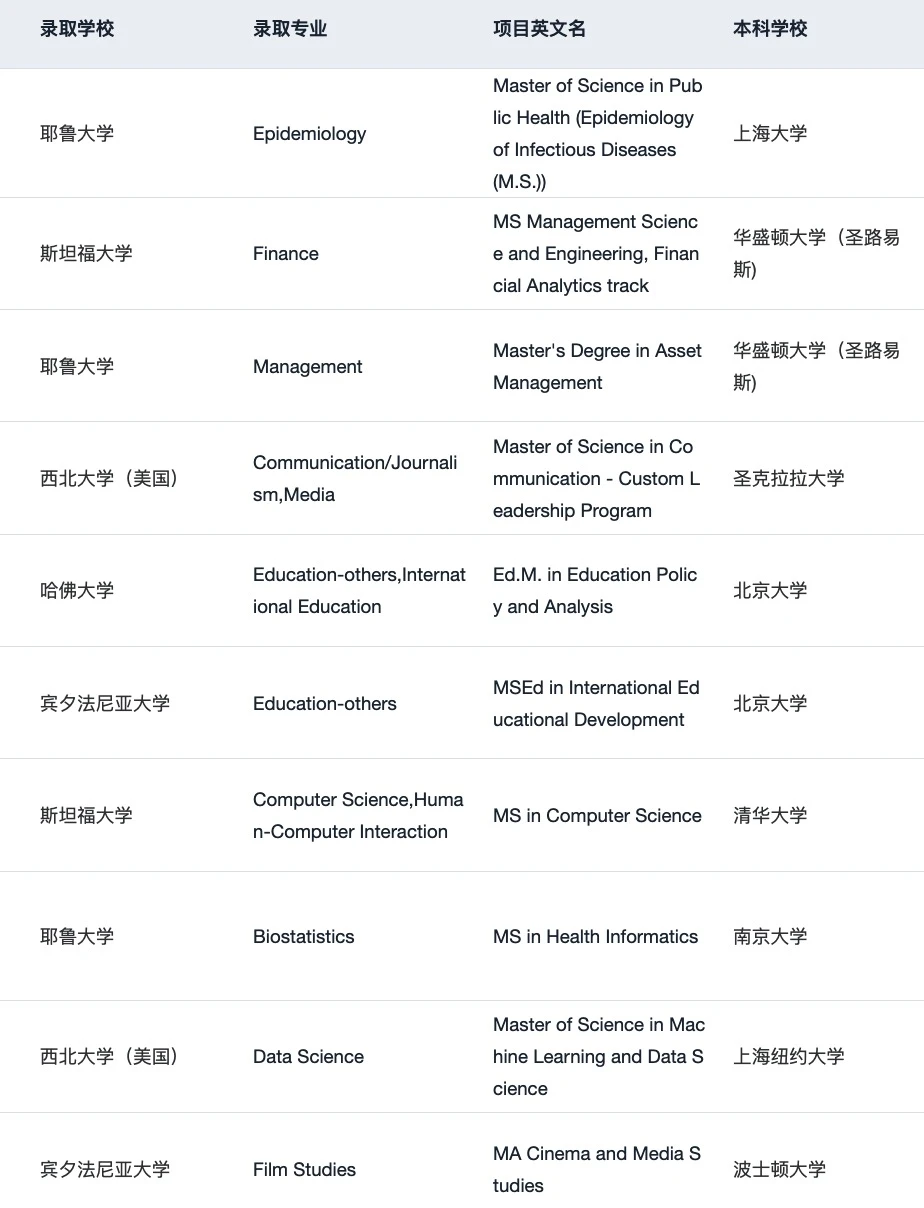27fall现在可以开始规划申请了 · 图文图片