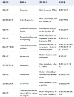 27fall现在可以开始规划申请了(4)