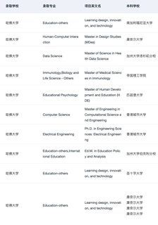 大事很妙！发现了申美研的本命机构(1)