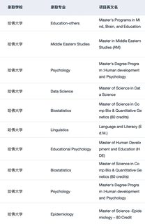 稍等 想申哈佛的刷到这篇都有福了！！(1)