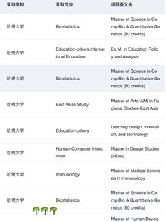 稍等 想申哈佛的刷到这篇都有福了！！(2)