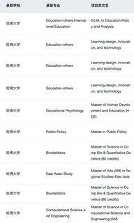 稍等 想申哈佛的刷到这篇都有福了！！(4)