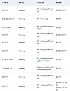 有人想申美国MKT硕士吗(1)