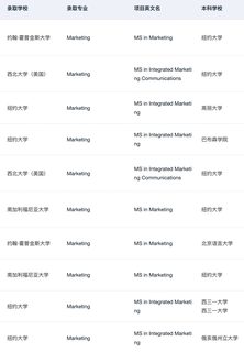 有人想申美国MKT硕士吗(4)