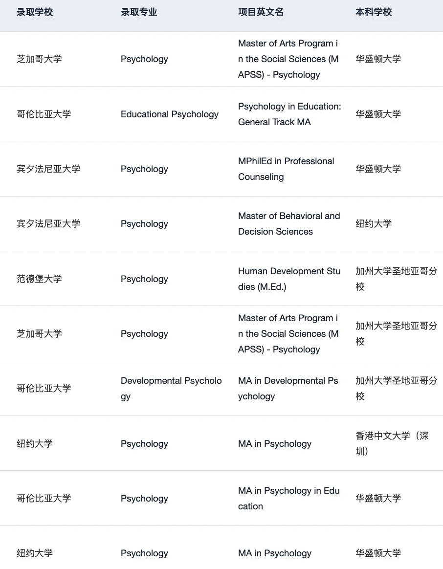 心理学申请别挤在咨询一条路 · 图文图片