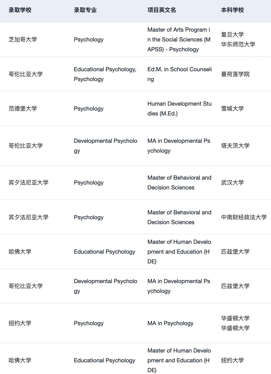 心理学申请别挤在咨询一条路 · 图文图片
