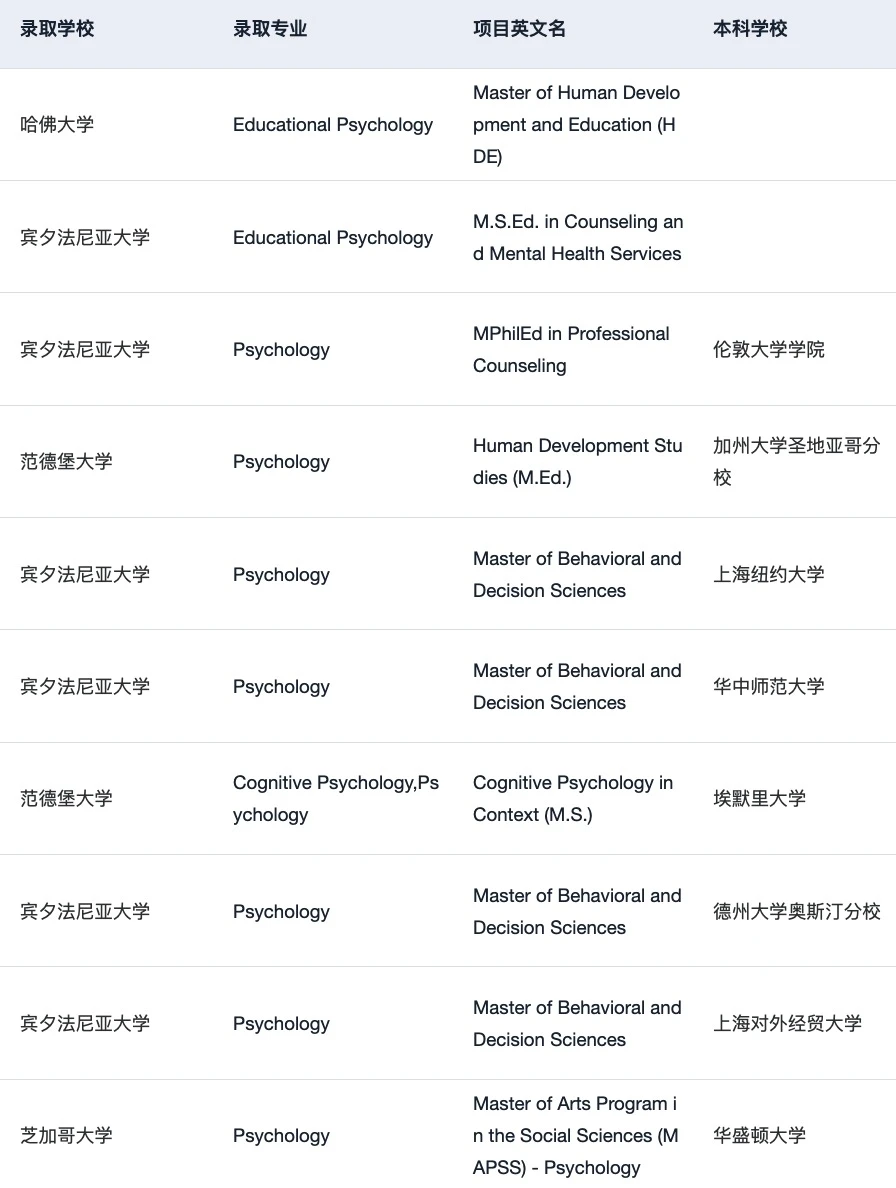 心理学申请别挤在咨询一条路 · 图文图片