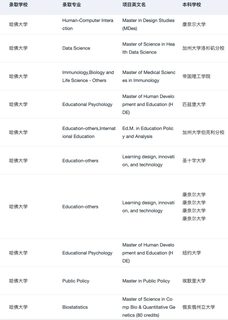 海本申研找对了留学机构be like：(1)