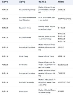 这就是美本er申研喜欢找的留学中介吗(1)