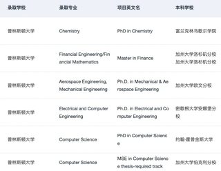 这就是美本er申研喜欢找的留学中介吗(3)