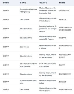 这就是美本er申研喜欢找的留学中介吗(4)