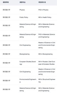 （口碑留学机构）老棕家正式入驻(3)