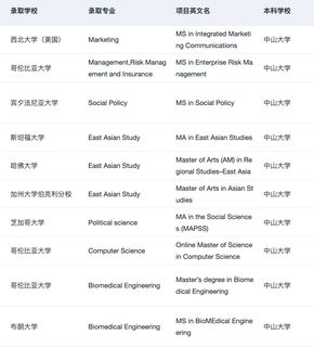 26_27fall在找广深靠谱留学机构的请进！！！(2)