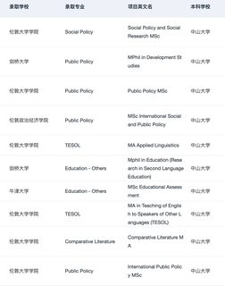 26_27fall在找广深靠谱留学机构的请进！！！(4)