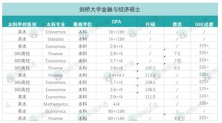 有26fall 27falll想申剑桥MFE的吗(1)