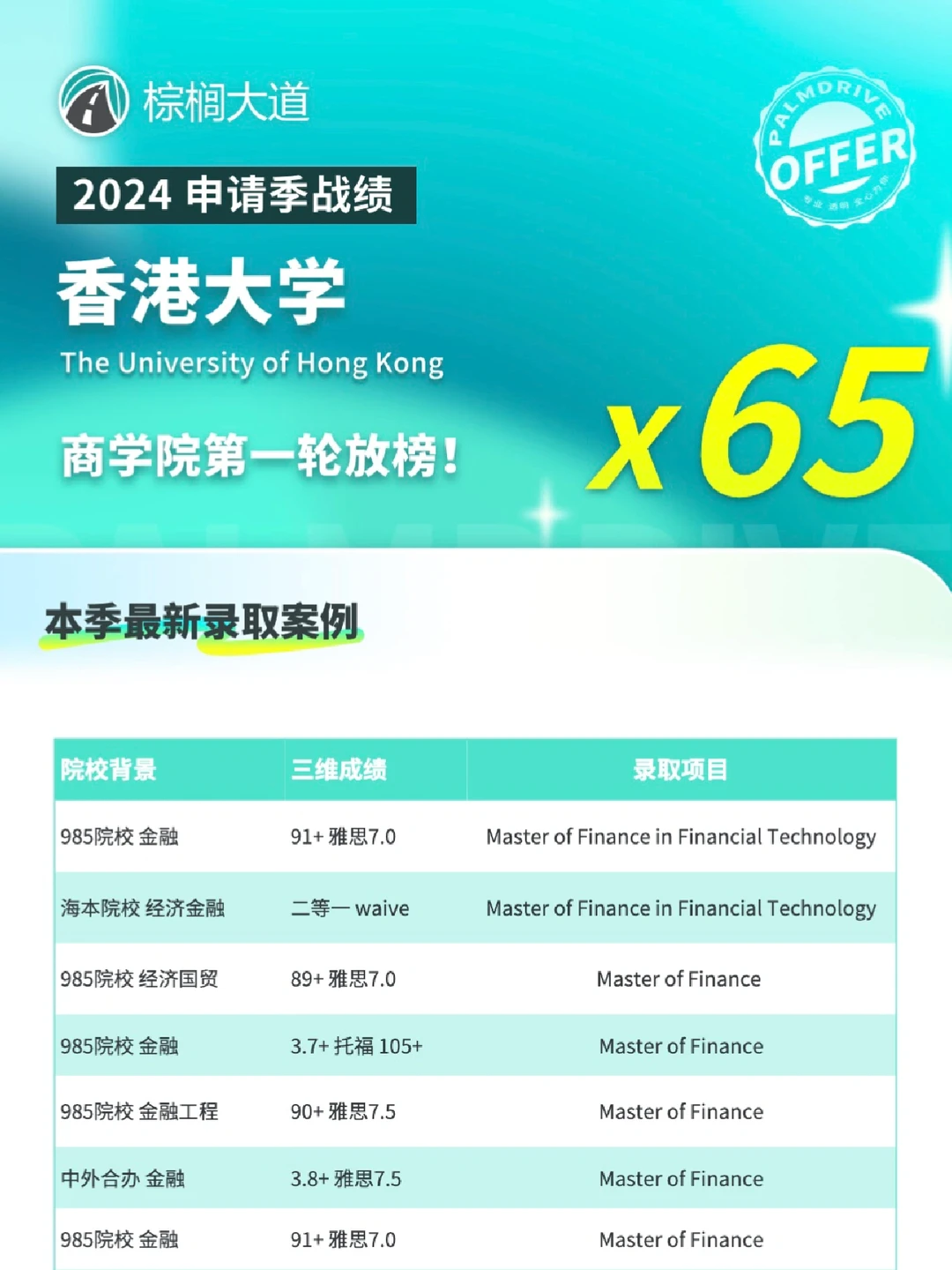 港大商学院,65封背后是节奏战 · 图文图片