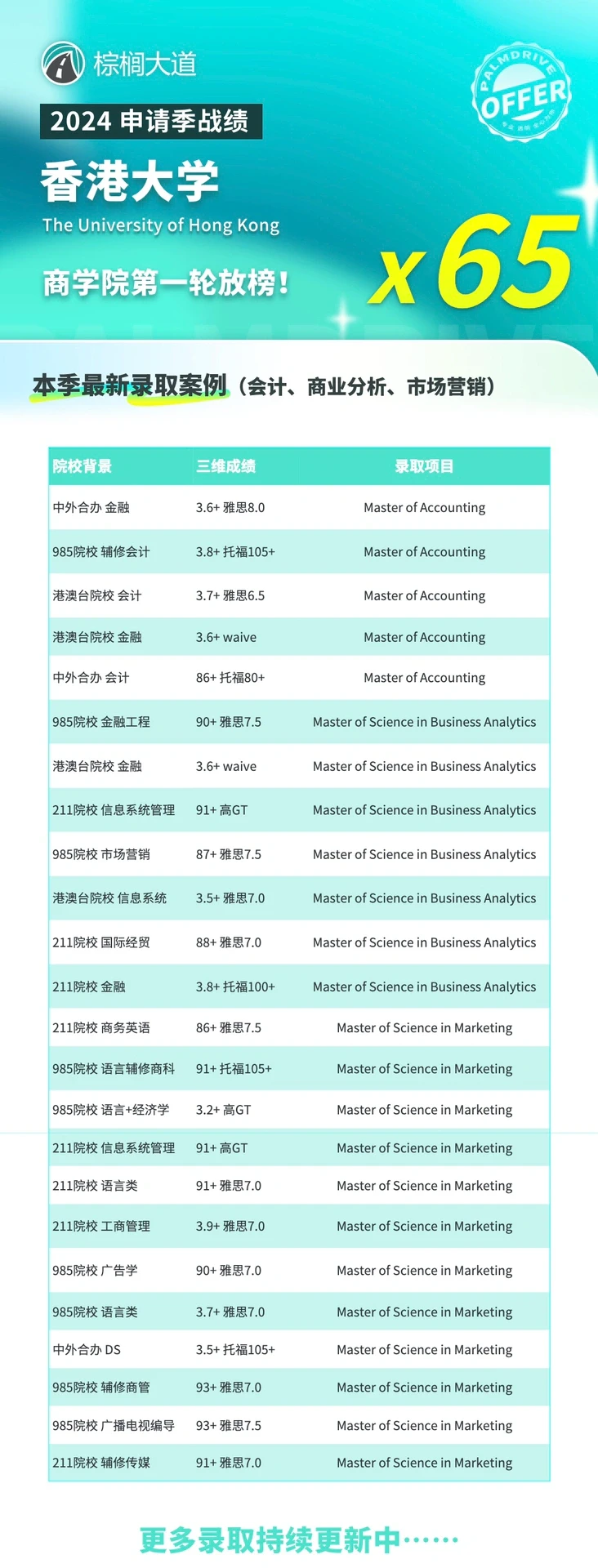 港大商学院,65封背后是节奏战 · 图文图片
