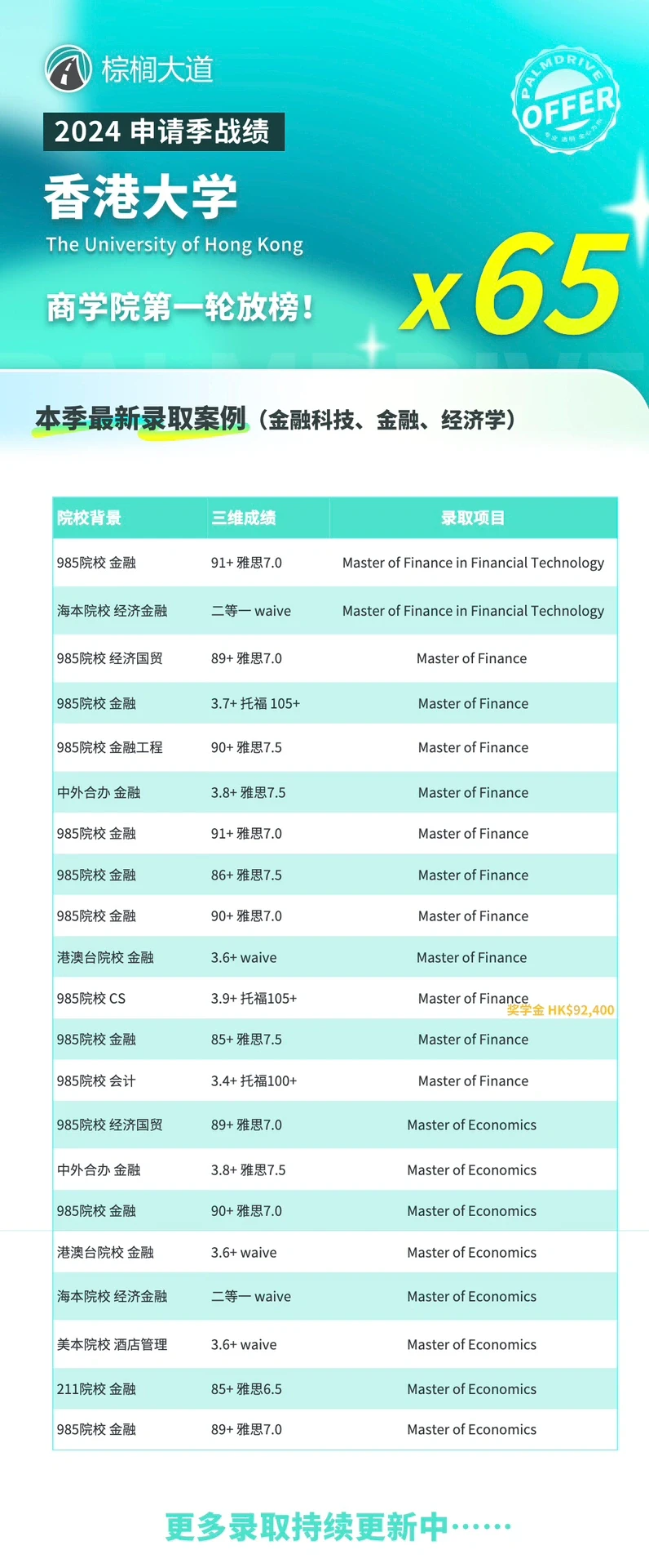港大商学院,65封背后是节奏战 · 图文图片