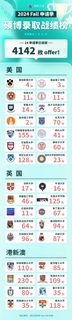 4142枚offer背后是定位纪律