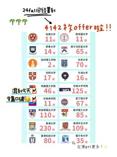 注意看！这个留学机构24fall已拿4100+ offer(1)