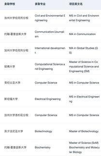 26_27fall谁要找留学中介 说点避雷技巧(1)