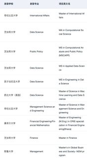 26_27fall谁要找留学中介 说点避雷技巧(2)