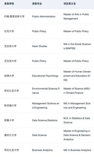 26_27fall谁要找留学中介 说点避雷技巧(4)