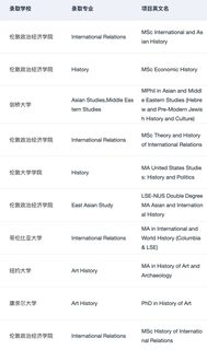 或许有人想申英美历史学硕士吗(1)