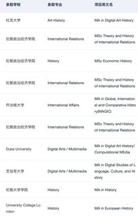 或许有人想申英美历史学硕士吗(3)