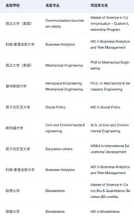 以防还有人不知道考完研如何高效准备留学👇(3)