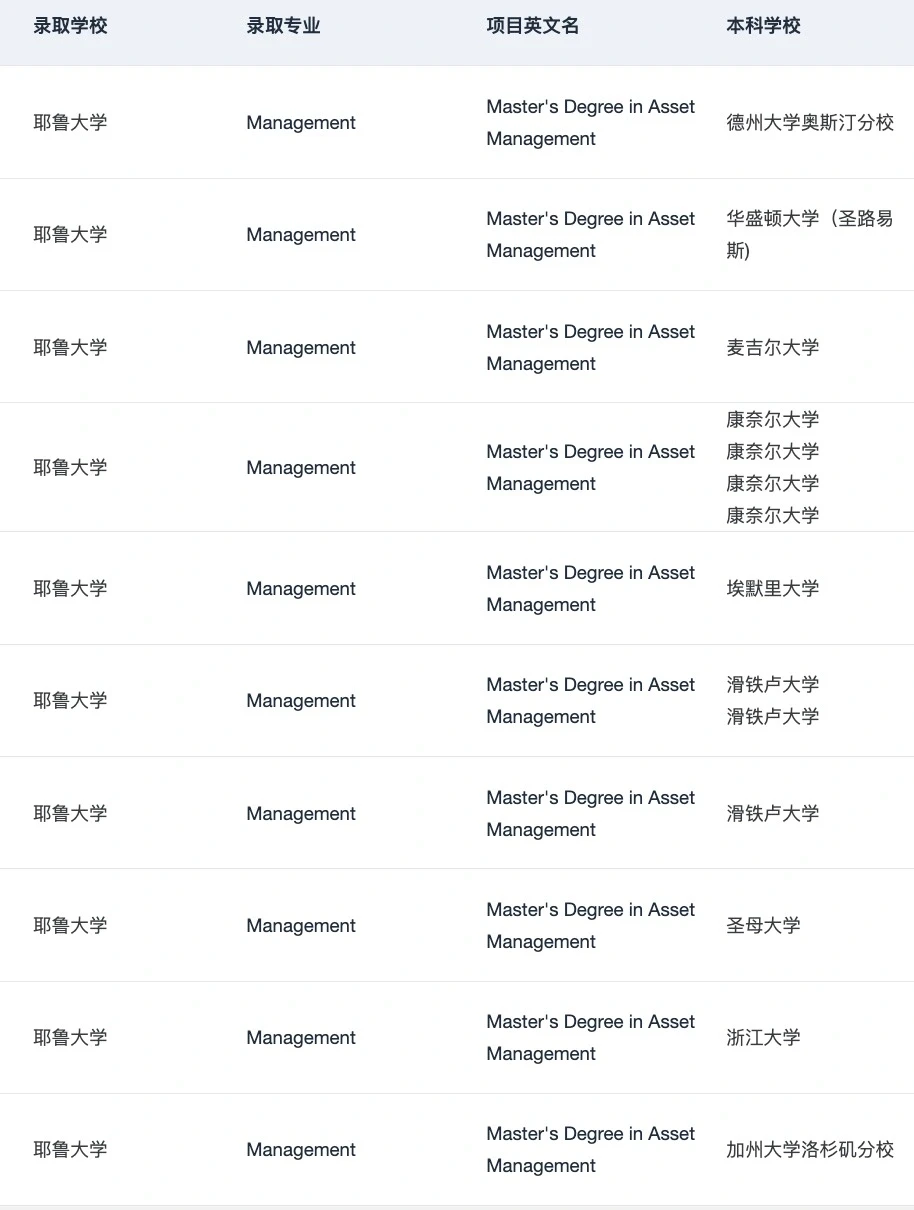 美国这些商科专业都是STEM项目 · 图文图片