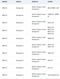 美国这些商科专业都是STEM项目(3)
