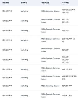 美国这些商科专业都是STEM项目(4)