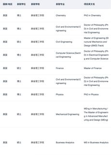 关于找靠谱留学中介 说点xhs搜不到的(3)