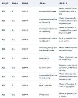 关于找靠谱留学中介 说点xhs搜不到的(4)