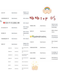 申数据科学DS的靠谱留学机构了解一下🫡
