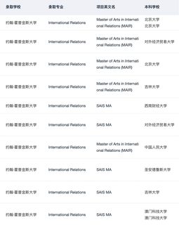 MAIR offer+++ 感谢JHU扫除焦虑🥲(2)