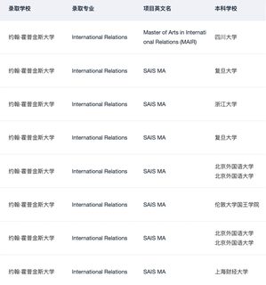 MAIR offer+++ 感谢JHU扫除焦虑🥲(3)