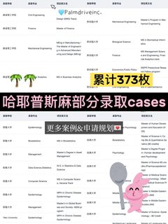 不小心又在申普林MIT牛剑的赛道一骑绝尘了