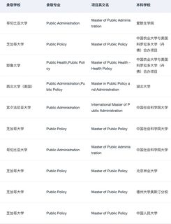 给26_27fall说说MPP比较热门的申请方向(1)