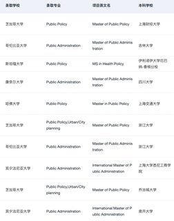 给26_27fall说说MPP比较热门的申请方向(2)