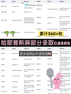 真的有人打算大一就开始准备留学申请吗…(2)