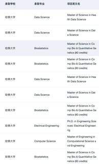 刷到这篇的人 26fall先拿到🇺🇸理工科offer(2)