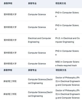 刷到这篇的人 26fall先拿到🇺🇸理工科offer(3)
