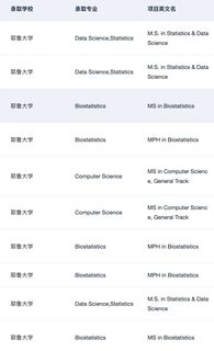 刷到这篇的人 26fall先拿到🇺🇸理工科offer(4)