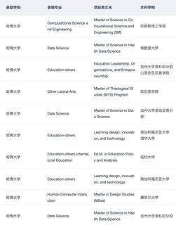 美本申研 真的觉得留学中介挺有用
