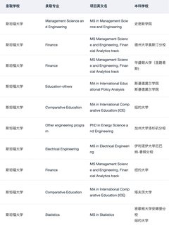 美本申研 真的觉得留学中介挺有用(3)