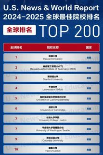 我发现了2025 USNews排名的一些秘密…