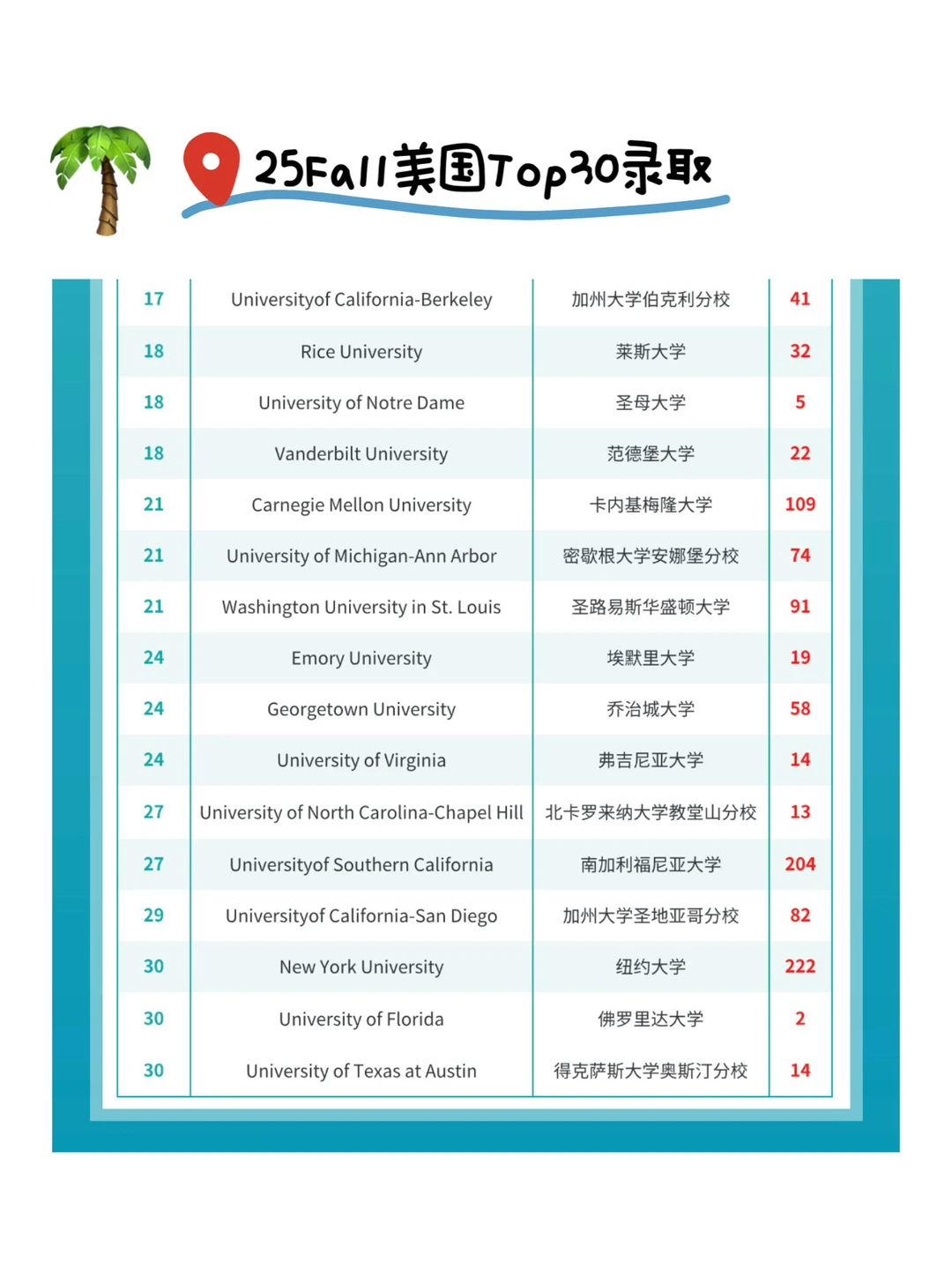请推给想申美研的所有26/27/28Fall !!!! · 图文图片